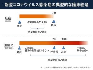 コロナ 汗 感染 する か